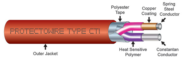 linear-heat-detection-may-2016-technoswitch-fire-detection